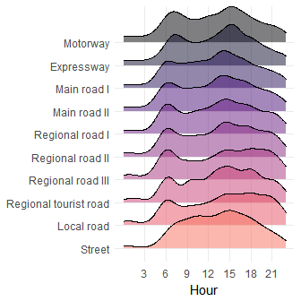 Time distribution of accidents on working day